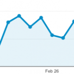 Grafico-Google_Analytics_iPad