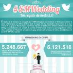 Infografía de #SMWedding