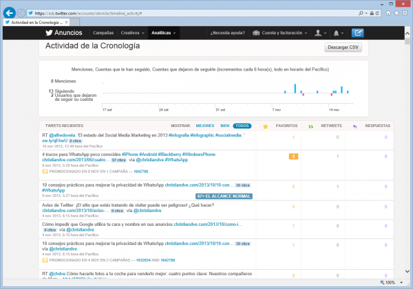 Analíticas de la cuenta en Twitter Analytics