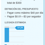 Alcance estimado en Twitter con anuncios