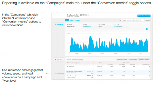 Campaña con seguimiento de las conversiones en Twitter Ads