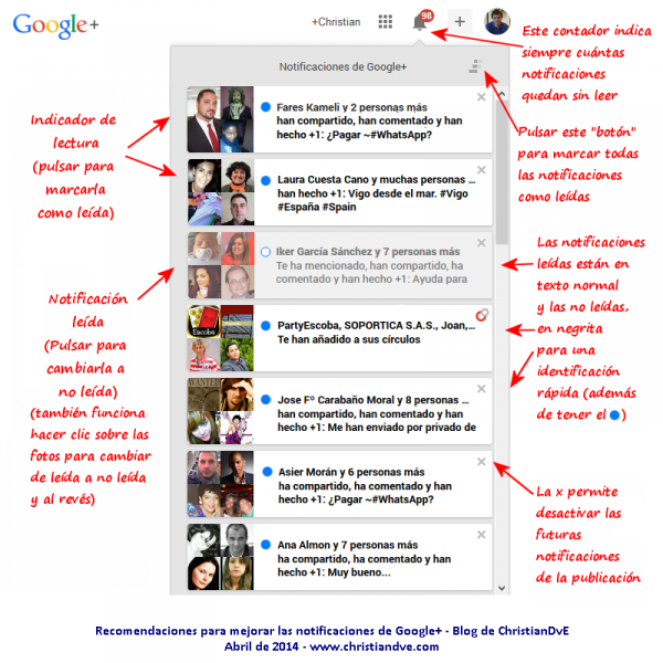 Recomendaciones para mejorar las notificaciones de Google+ - Resumen