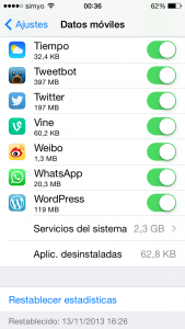 Consumo de datos móviles