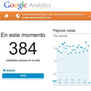 Google Analytics