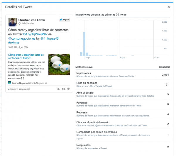 Detalle del tuit en Twitter Analytics