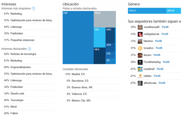 Seguidores - Twitter Analytics