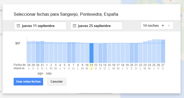 Google hotel finder: Nivel de precios para las fechas indicadas y la zona señalada