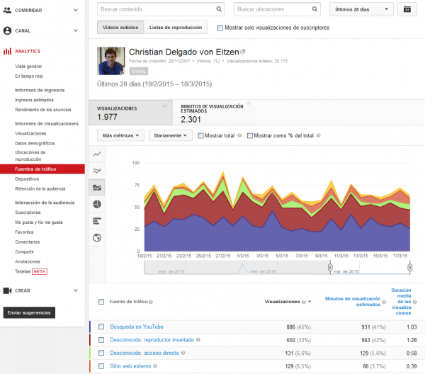 YouTube Analytics