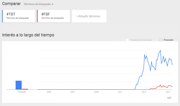 #TBT y #FBF en Google Trends