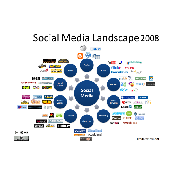 Fred Cavazza Social Media Landscape en 2008