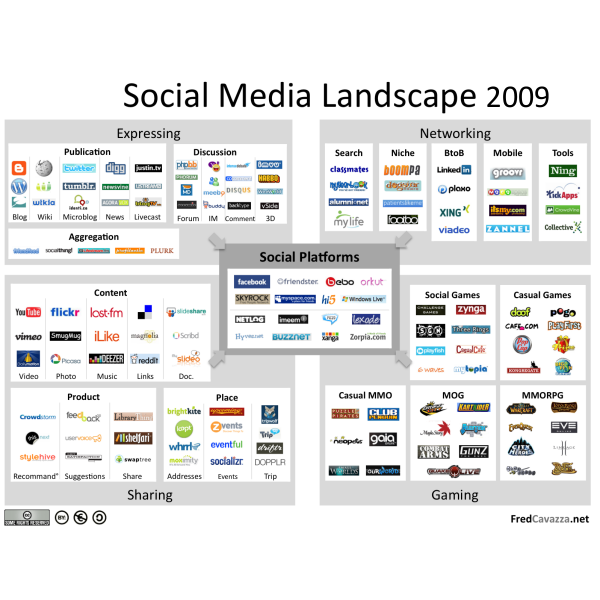 Fred Cavazza Social Media Landscape en 2009