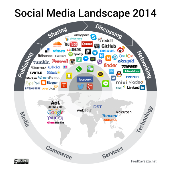 Fred Cavazza Social Media Landscape en 2014