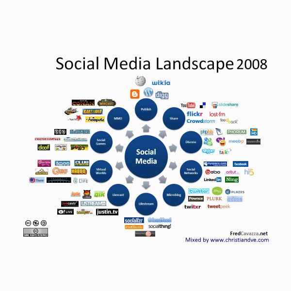 Fred Cavazza Social Media Landscape evolución