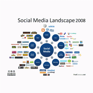Fred Cavazza Social Media Landscape evolución