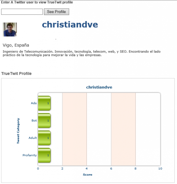 TrueTwit perfil de christiandve