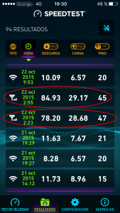 Impresionantes resultados de 4G