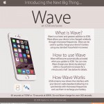 Microondas (Wave) en el iPhone con iOS 8: lo último para crédulos (no hacer, es un bulo)