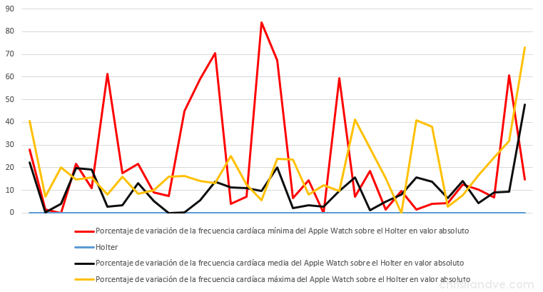 Cómo medir la frecuencia cardiaca con el Apple Watch - Blog K-tuin