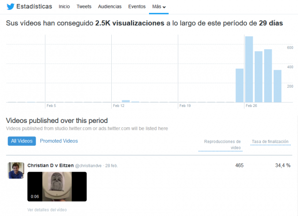 Estadísticas de vídeos con Twitter Media Studio