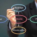 Blockchain: ¿Es lo mismo que Bitcoin? ¿Cómo funciona?