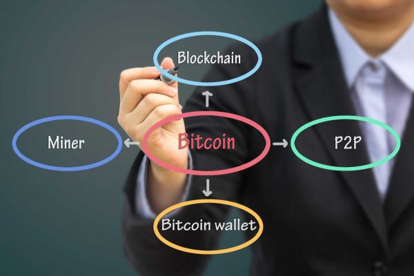 Blockchain: ¿Es lo mismo que Bitcoin? ¿Cómo funciona?