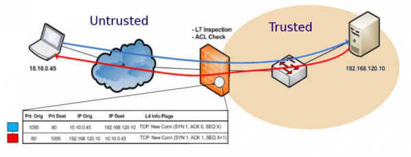 Firewall de red. Fuente: INCIBE