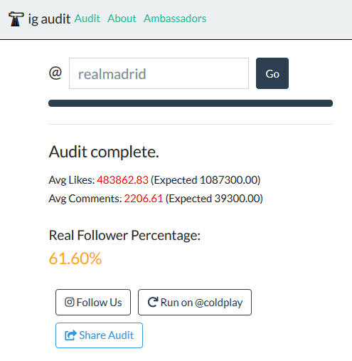 Porcentaje de followers reales según IG Audit del Real Madrid C.F.