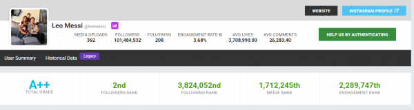 Informe de Socialblade sobre Leo Messi