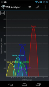 La app Wi-fi analyzer para detectar conexiones inalámbricas cercanas