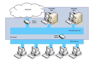 bastion server bastion server
